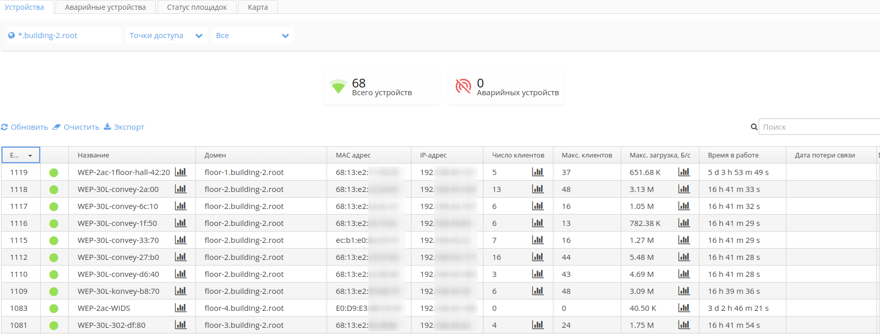Программный контроллер для Wi-Fi сетей SoftWLC