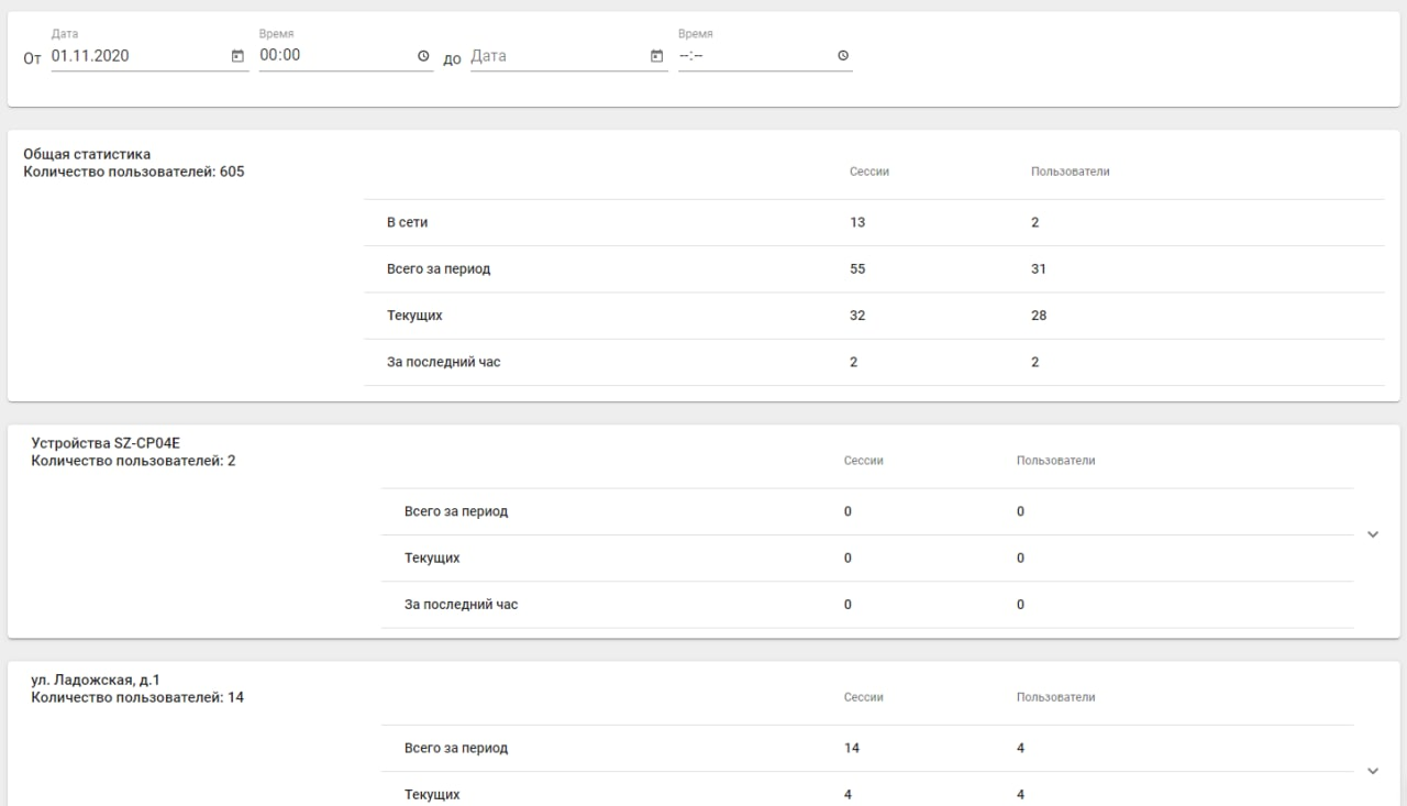 Платформа ELIS