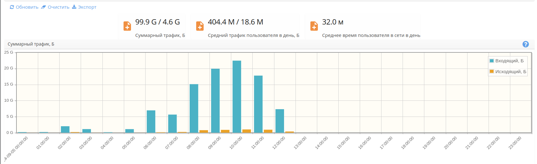 Программный контроллер для Wi-Fi сетей SoftWLC