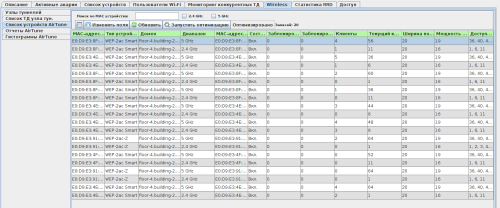 Программный контроллер для Wi-Fi сетей SoftWLC