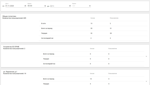 Платформа ELIS